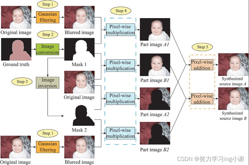 论文提及的融合方法