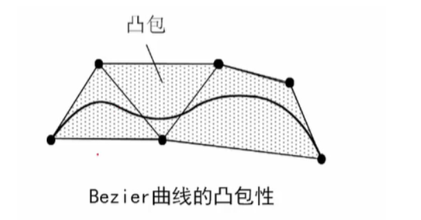 [外链图片转存失败,源站可能有防盗链机制,建议将图片保存下来直接上传(img-JifqAoT7-1636171565307)(B样条.assets/image-20211102210715876.png)]