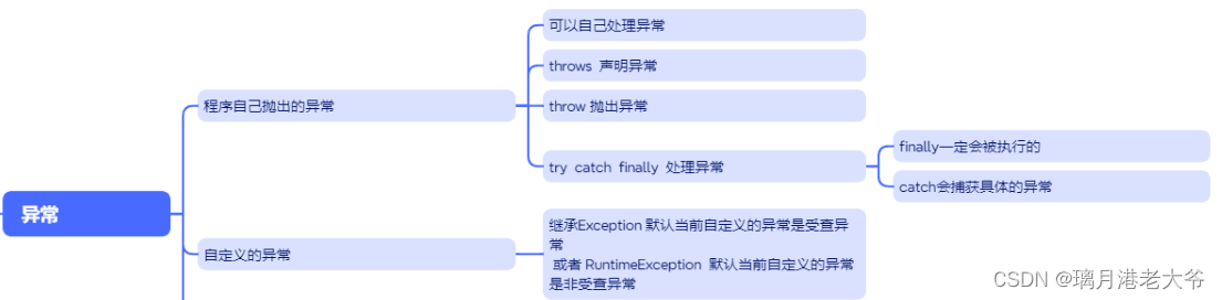 java基础语法总结