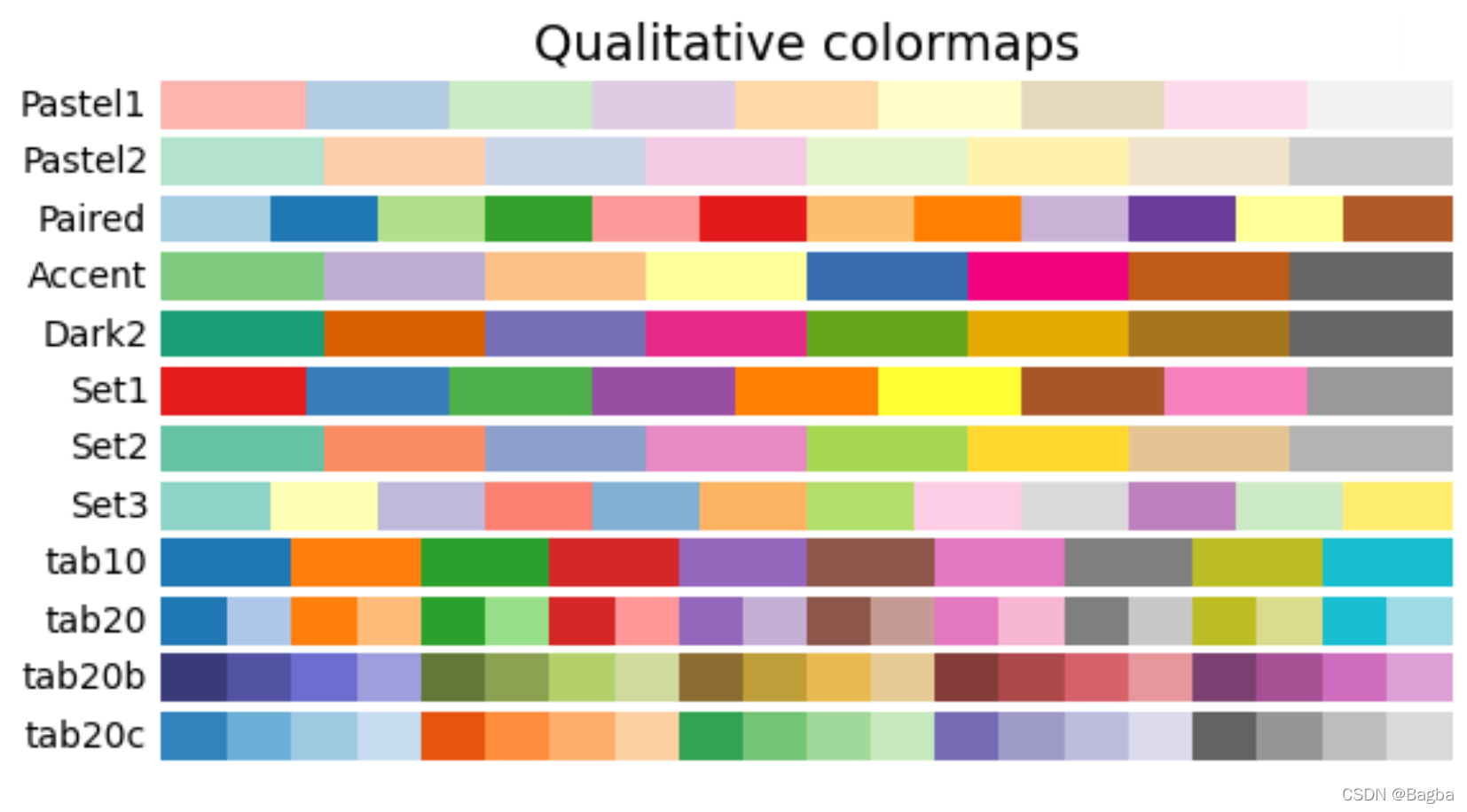 matplotlib cmap取值-CSDN博客