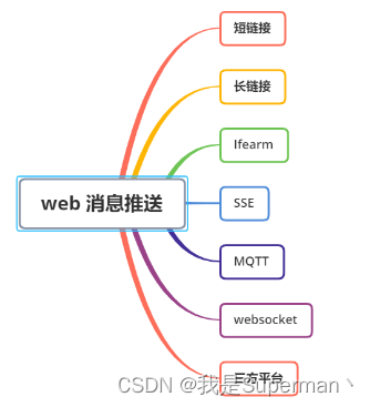 【技术】Web实时消息推送方式整理