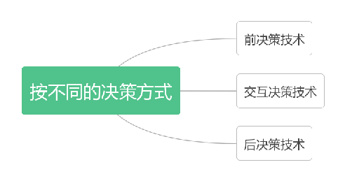 多目标优化算法知识点梳理