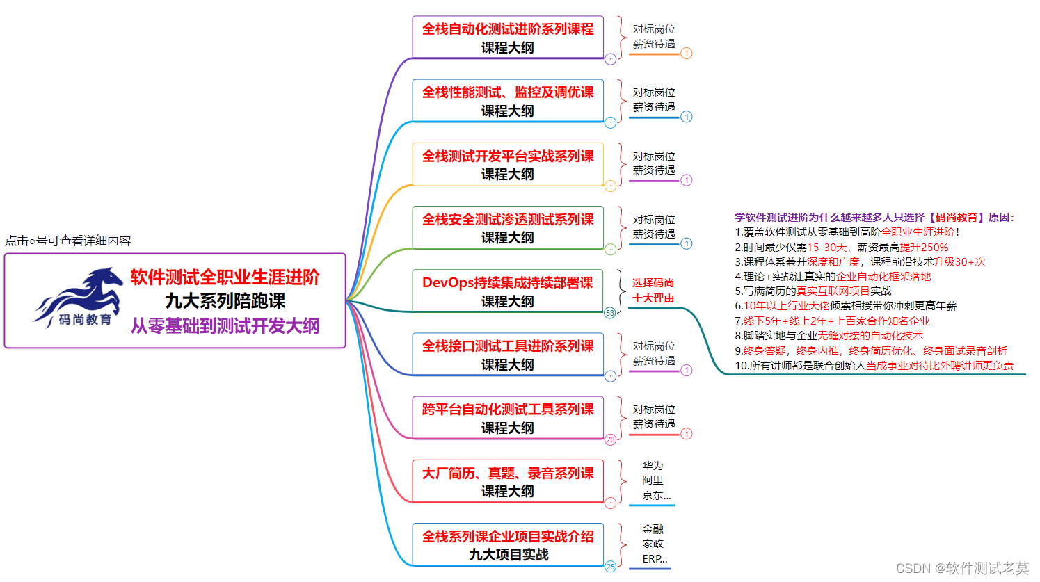 入行 5年，跳槽 3次，我终于摸透了软件测试这行（来自过来人的忠告）