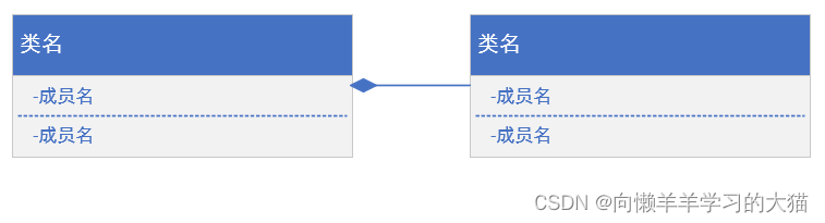 ==【插入 多重性 图】==