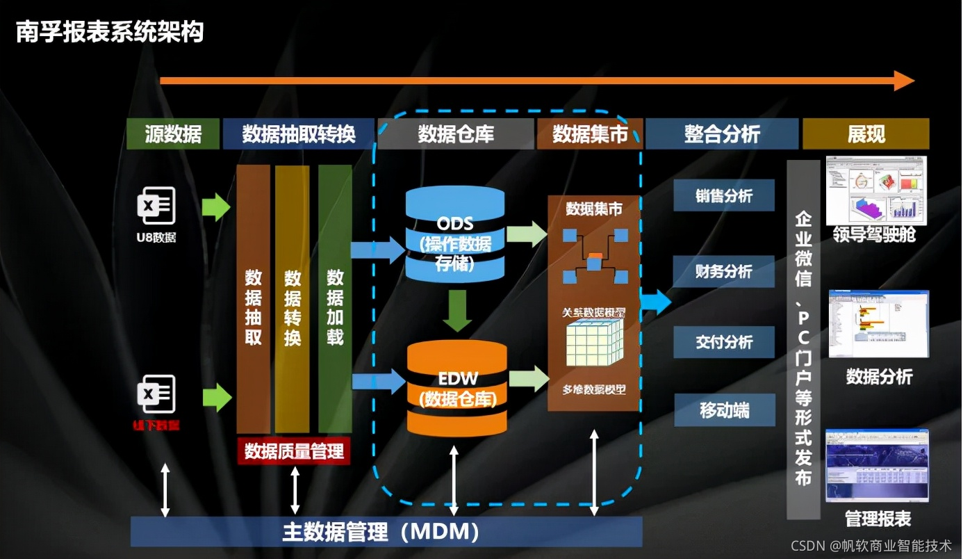 南孚电池:如何从0-1建立经营分析报表平台,助力集团转型?