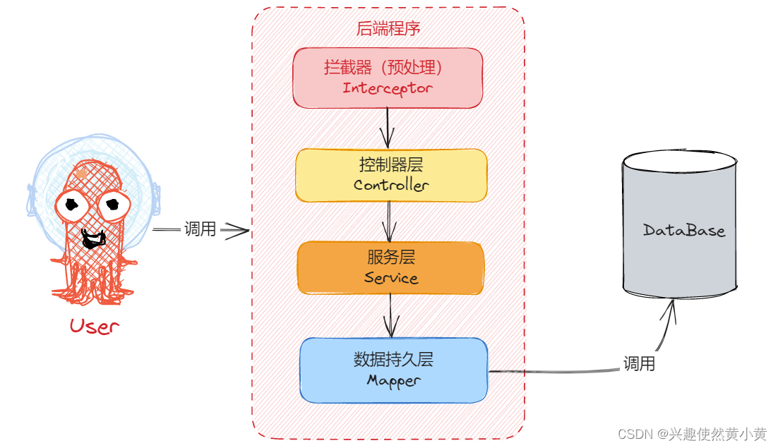 执行流程