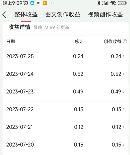 自媒体行业下滑的5个标志