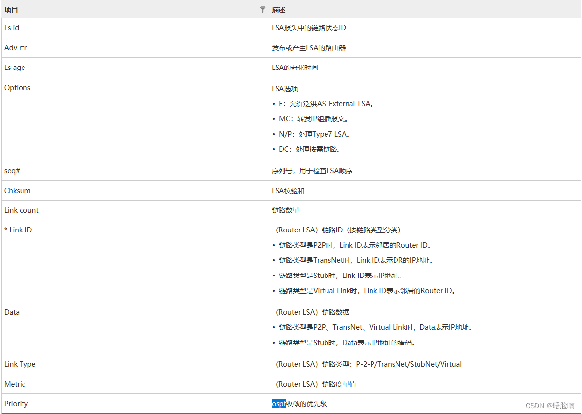 1、2、3类LSA解析