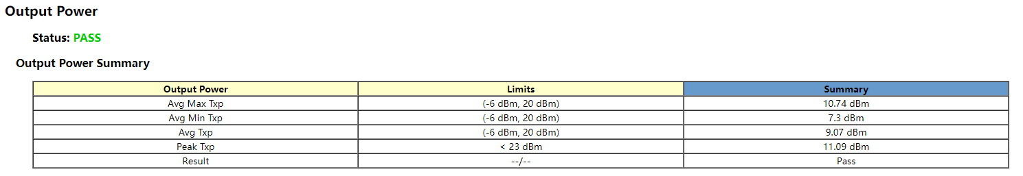 The XML returned by the parsing interface in Python, HTML data objects ...