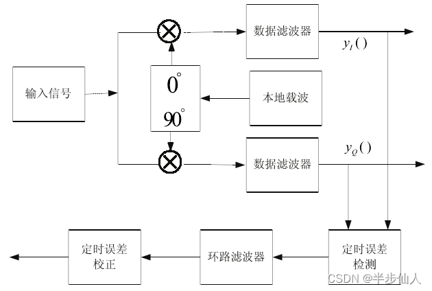 时域测量_几何误差的检测原则有哪些