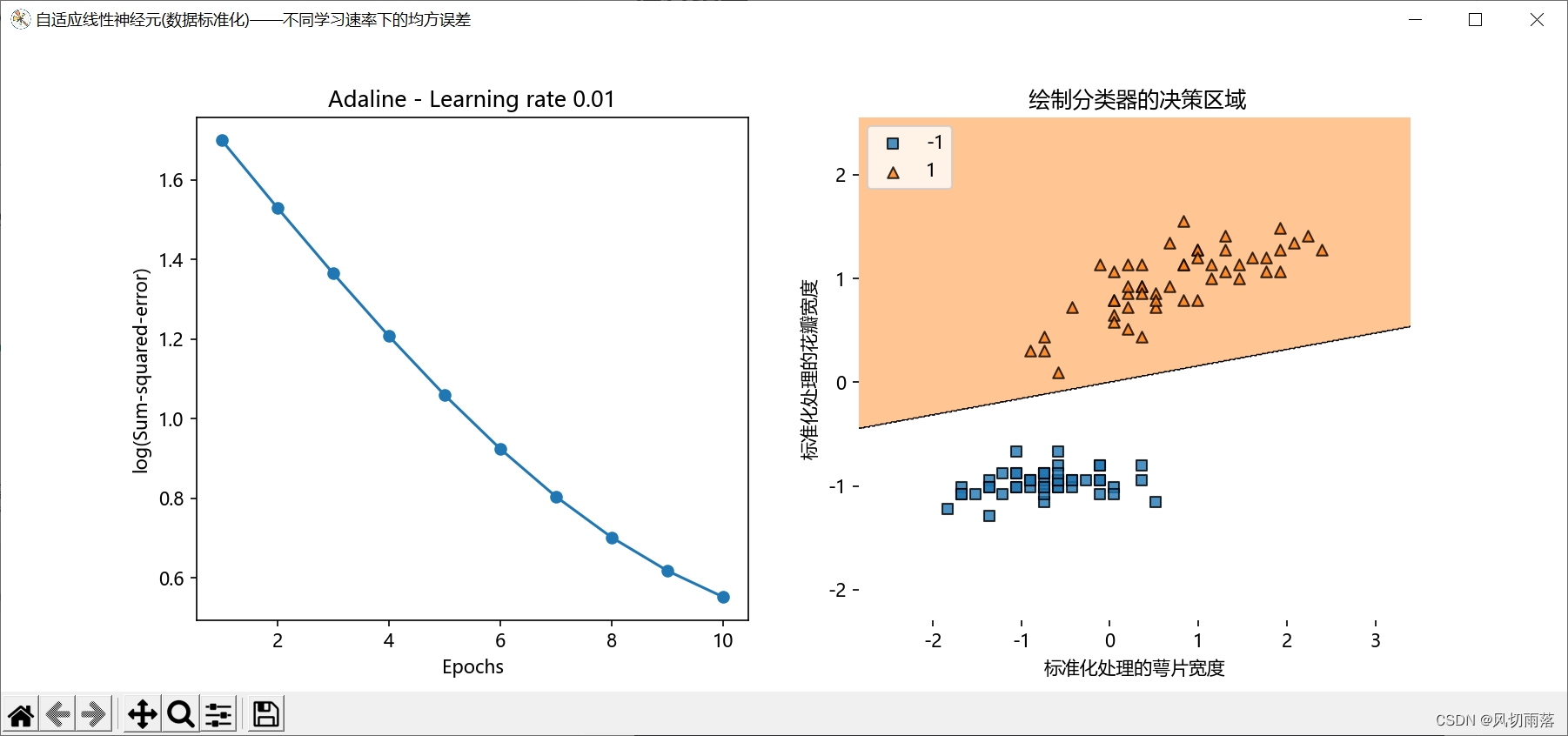 plot_decision_regions—绘制分类器的决策区域