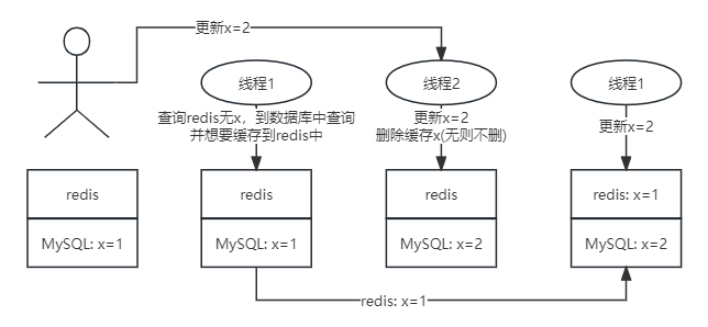 redis2