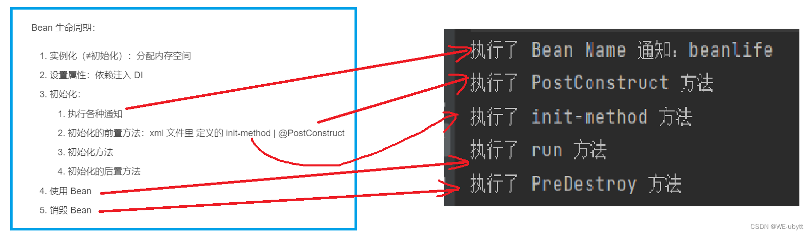 JavaEE【Spring】：Bean 作⽤域和⽣命周期