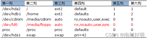 AOSP ~ fstab 文件详细说明