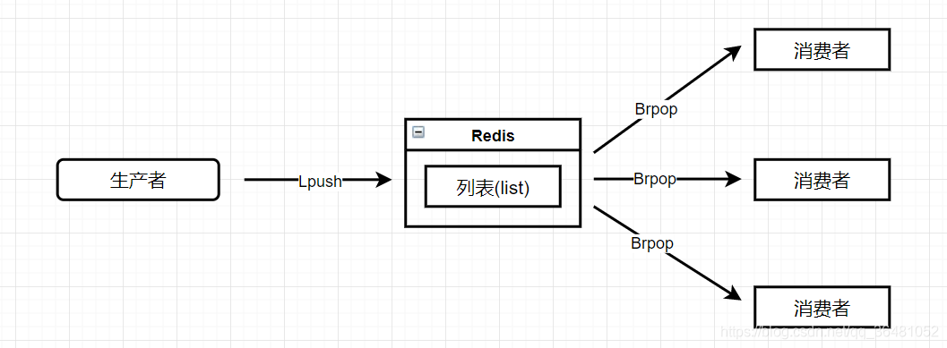 第一章 基本数据类型-API的理解和使用