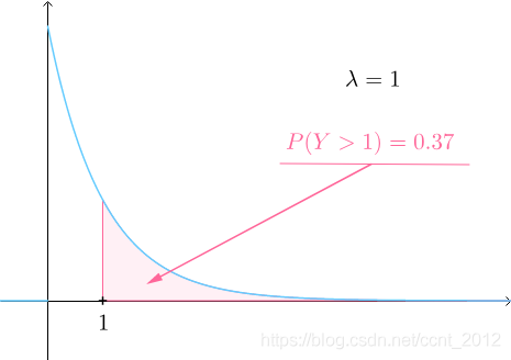 数学系列概率论泊松分布和负指数分布