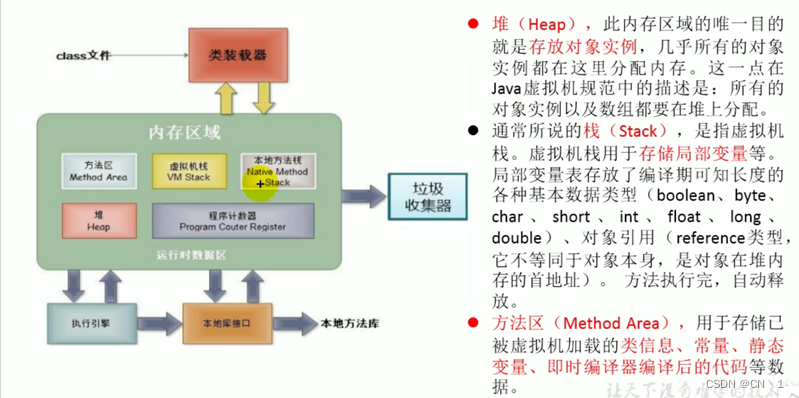 JAVA笔记—面向对象（上）