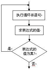 C++语言之 do-while 语句