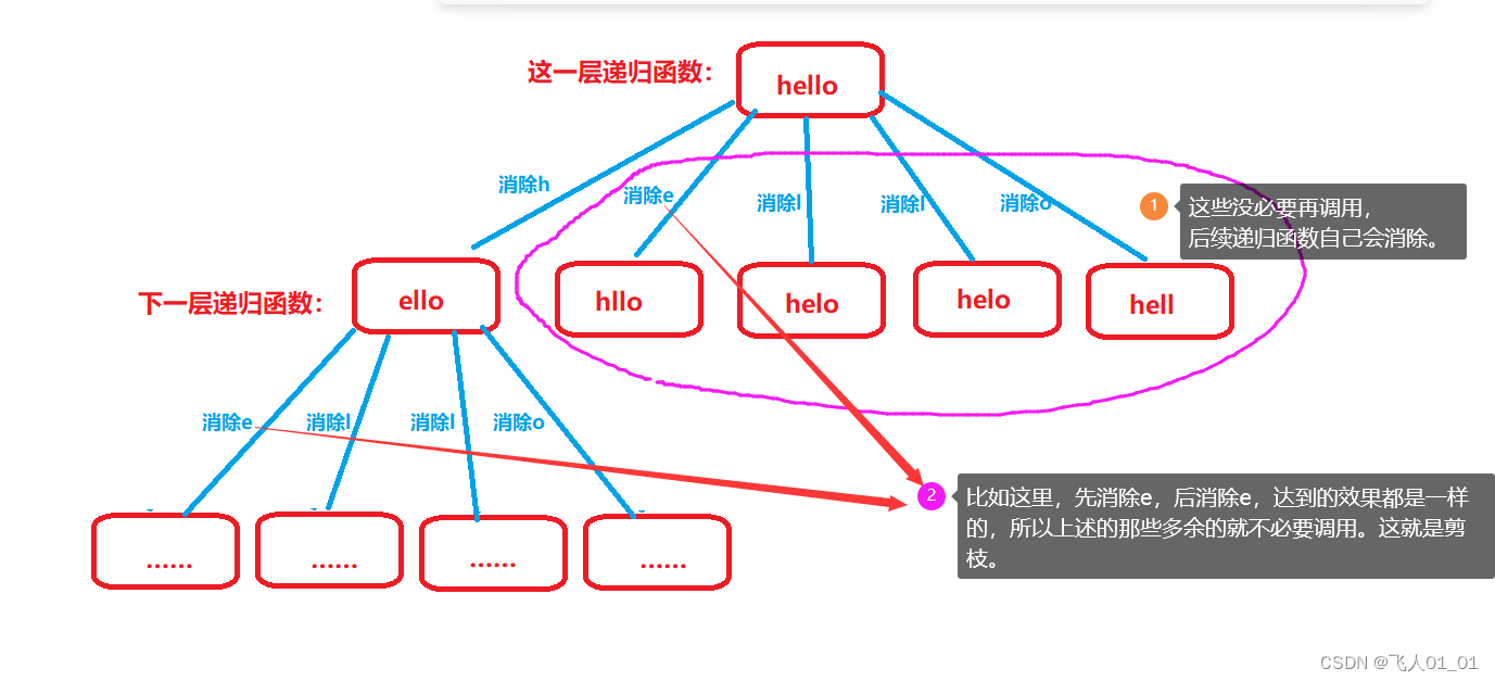 【算法题】LeetCode691、贴纸拼词（剪枝+记忆化搜索）