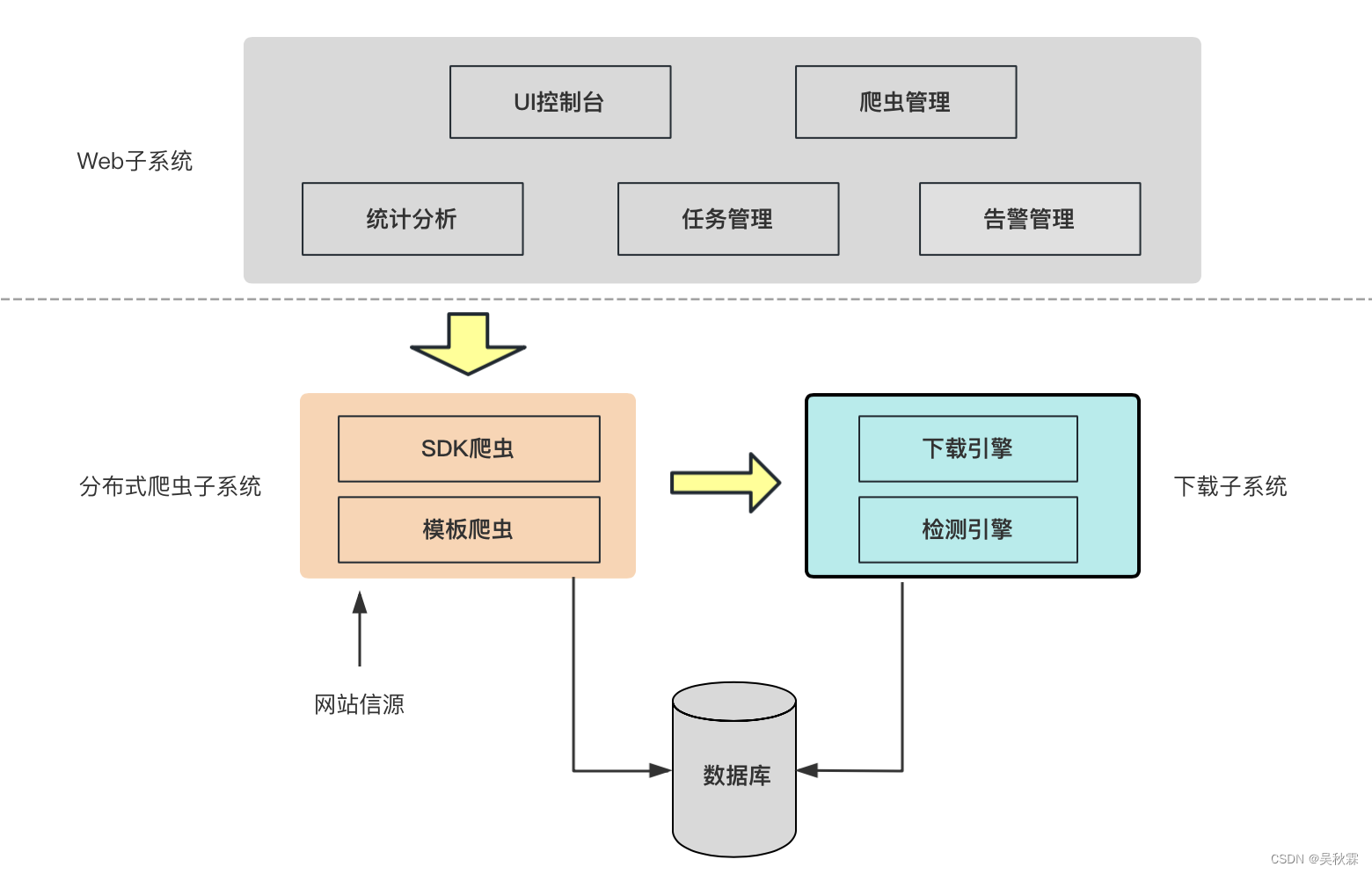 <span style='color:red;'>从</span>0<span style='color:red;'>到</span>1构建<span style='color:red;'>智能</span>分布式<span style='color:red;'>大</span><span style='color:red;'>数据</span>爬虫系统