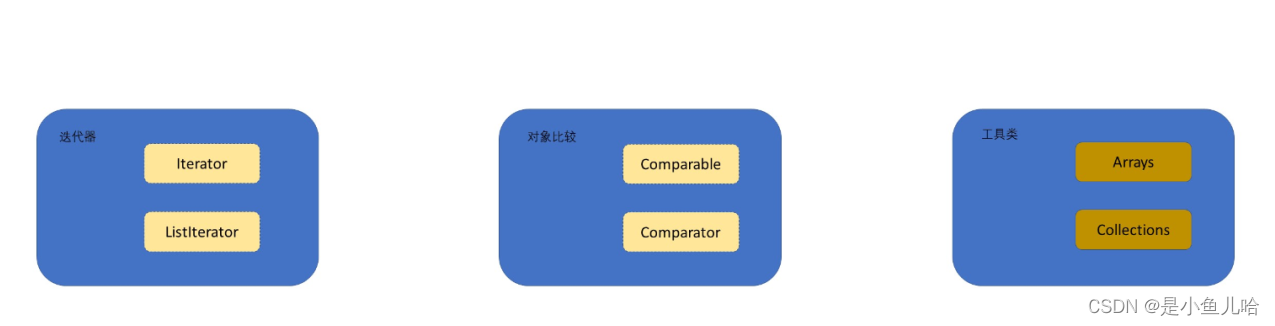 Java集合框架的一些小知识