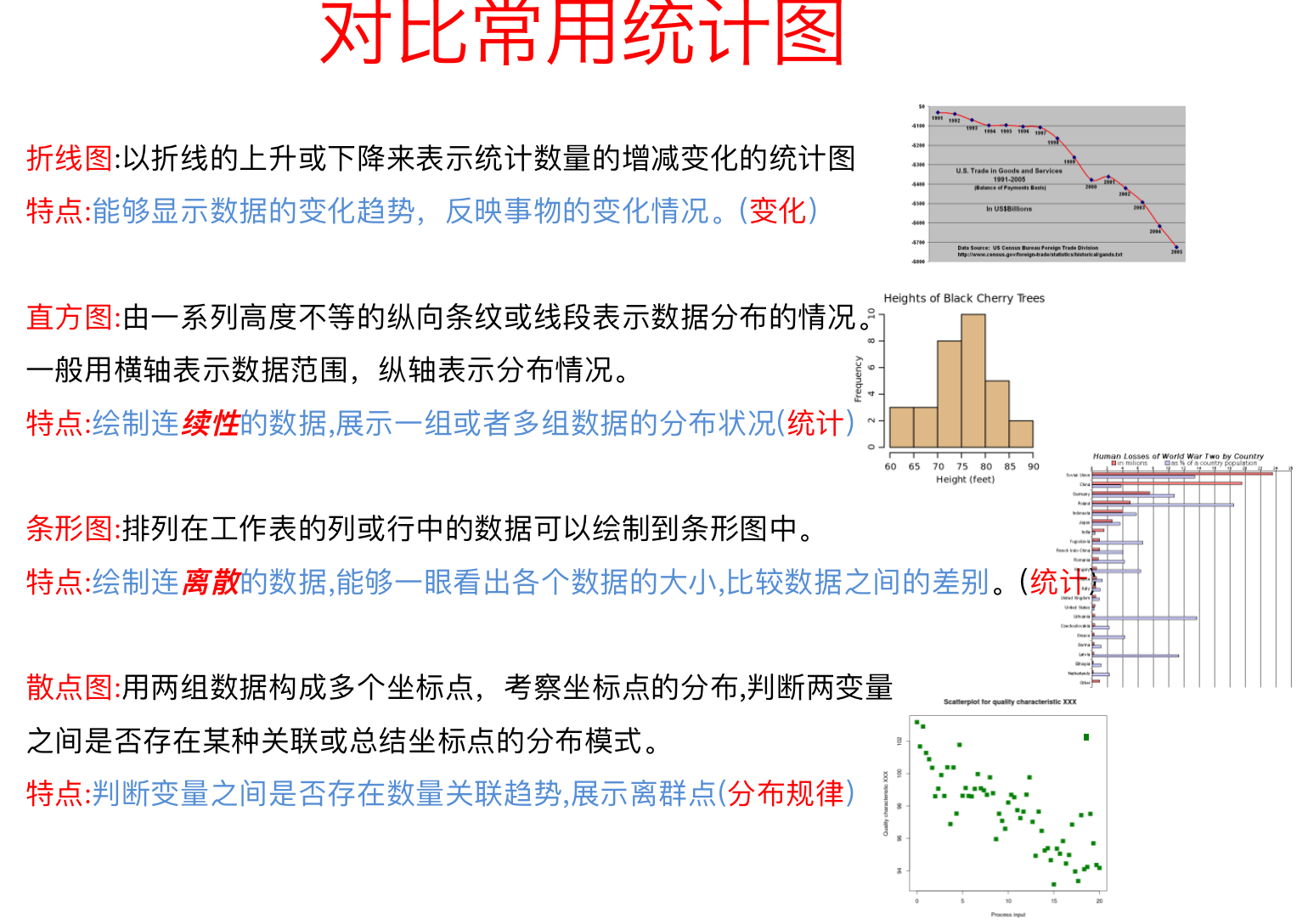 画统计图表的过程图片