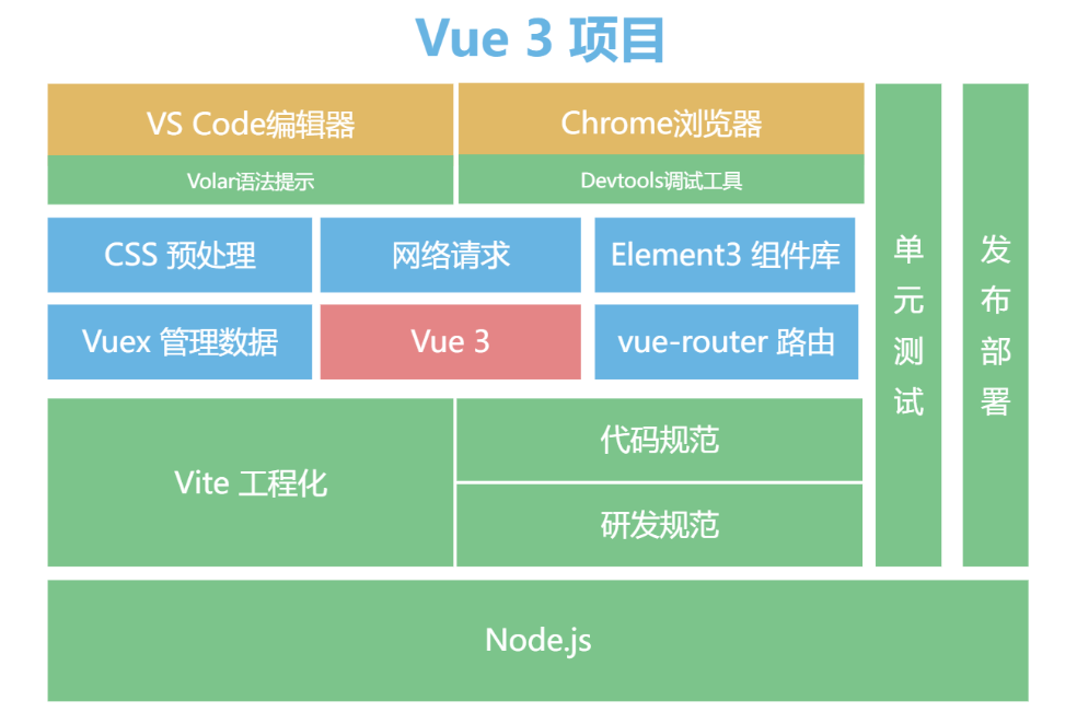 Vue3实战(05)-教你快速搭建Vue3工程化项目