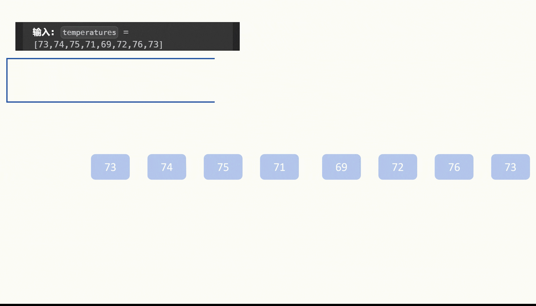 【LeetCode75】第七十四题 每日温度