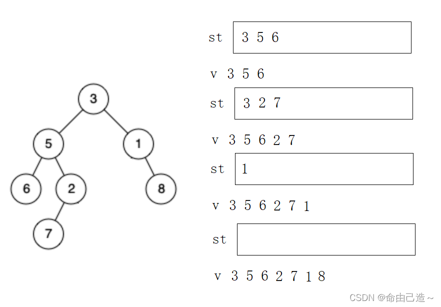 【数据结构】二叉树的非递归遍历