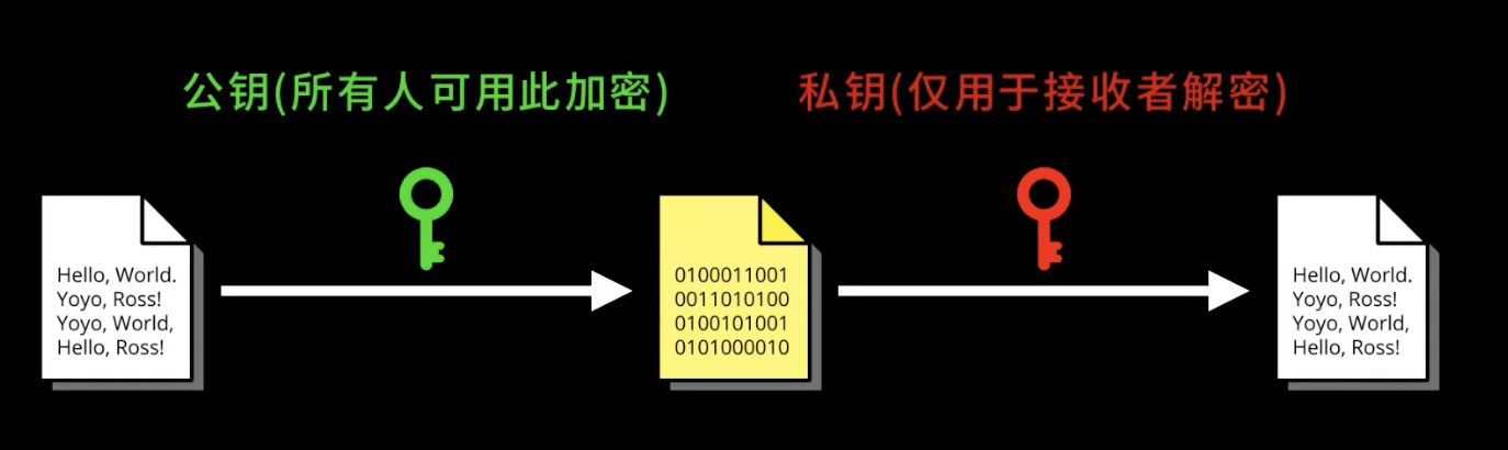 c md5 32位加密_java md5 32位加密_java。md5 32位加密