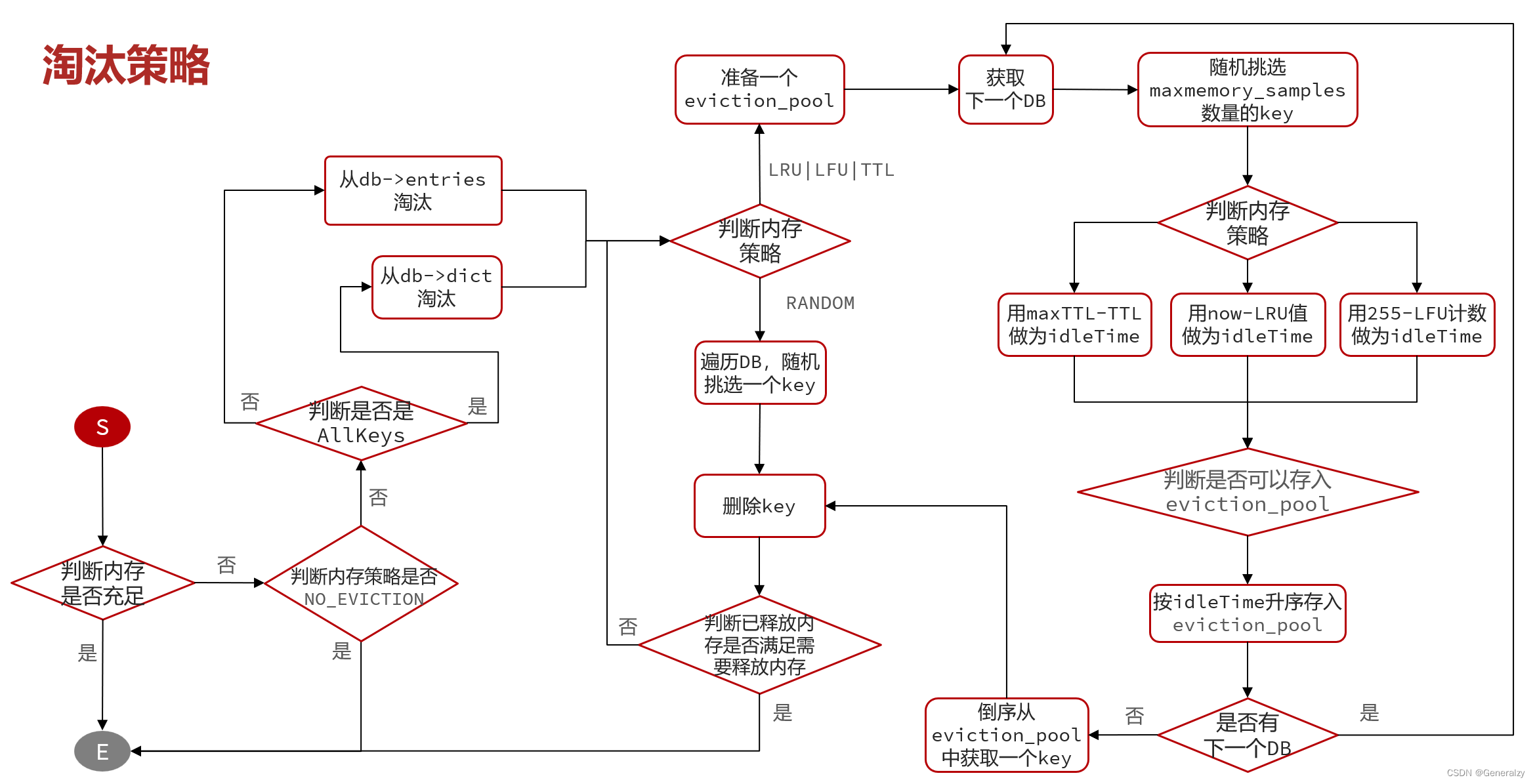 redis原理篇