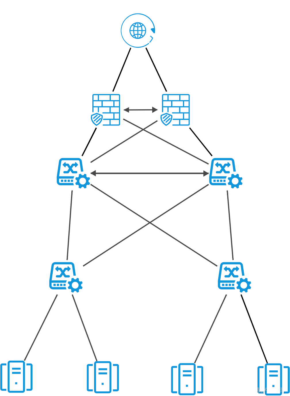 网络拓扑架构规划设计