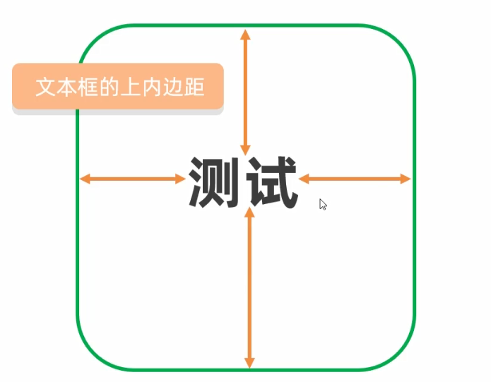 HarmonyOS实战—组件的外边距和内边距-鸿蒙开发者社区