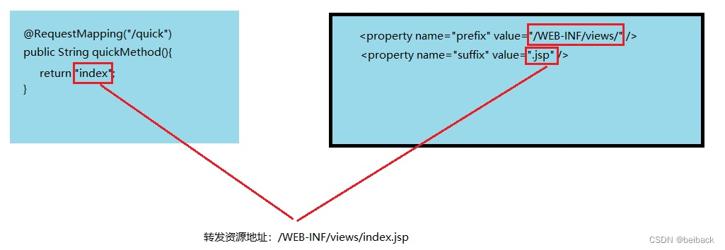 第七章：Springmvc中applicationContext.xml配置文件应用上下文详解