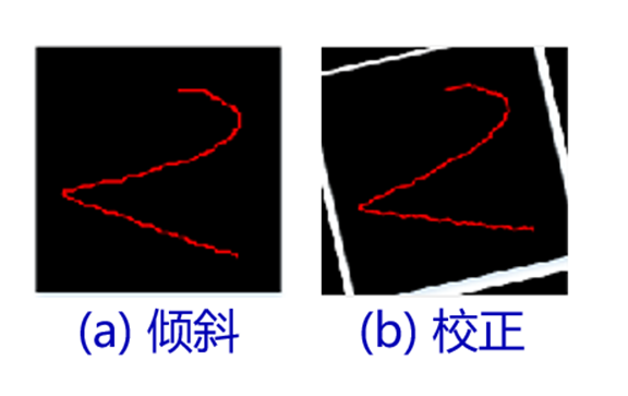 基于AlexNet卷积神经网络的手写体数字倾斜校正系统研究-附Matlab代码