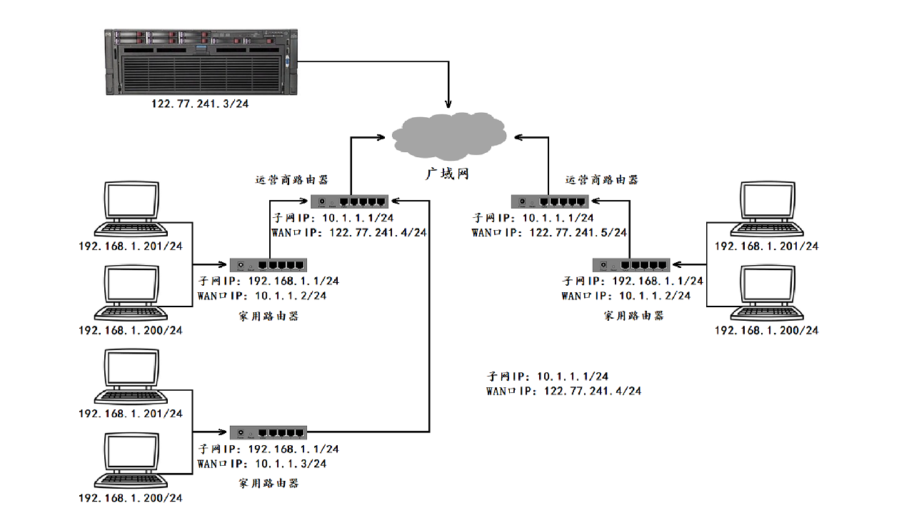 IP报文详解