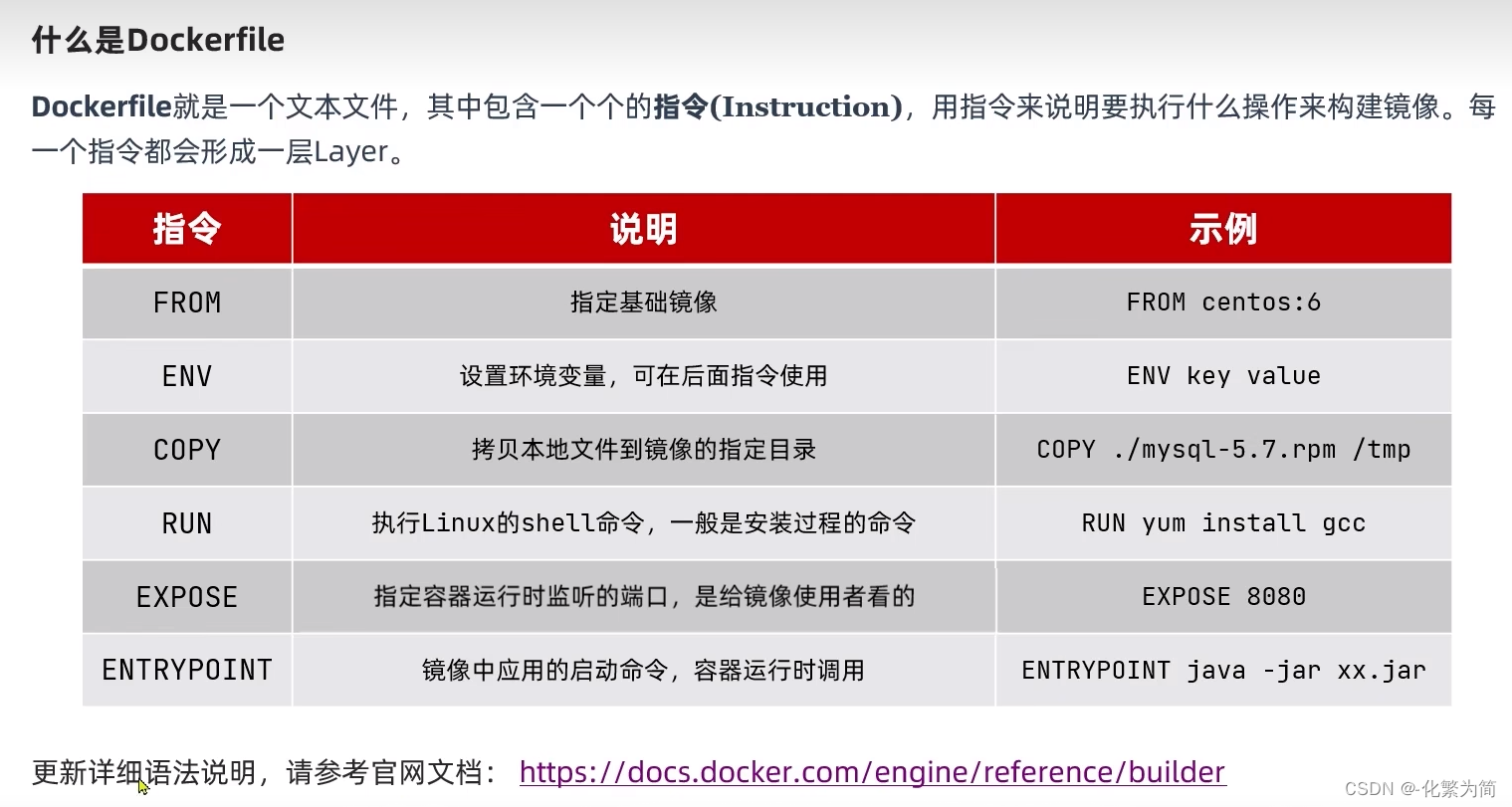 [外链图片转存失败,源站可能有防盗链机制,建议将图片保存下来直接上传(img-Xq6DelnR-1688347828568)(C:\Users\25817\AppData\Roaming\Typora\typora-user-images\image-20230330163015355.png)]