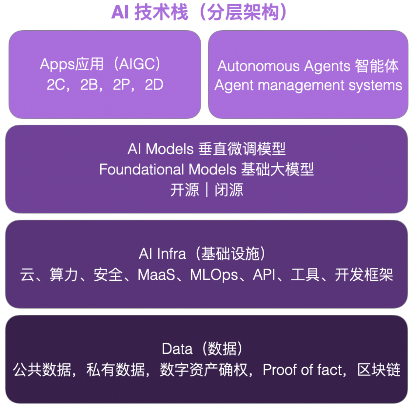 【LLM】基于LLM的agent应用（更新中）