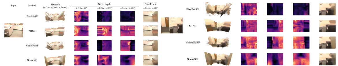 【三维重建】SceneRF:基于NeRF的自监督单目三维场景重建