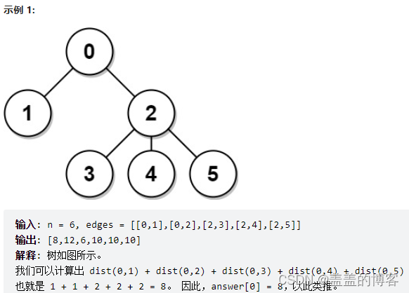 OJ练习第138题——树中距离之和