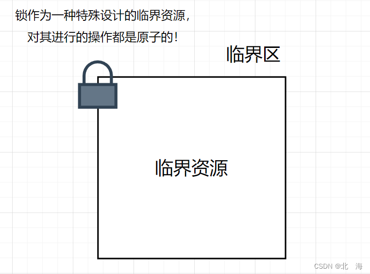 图示