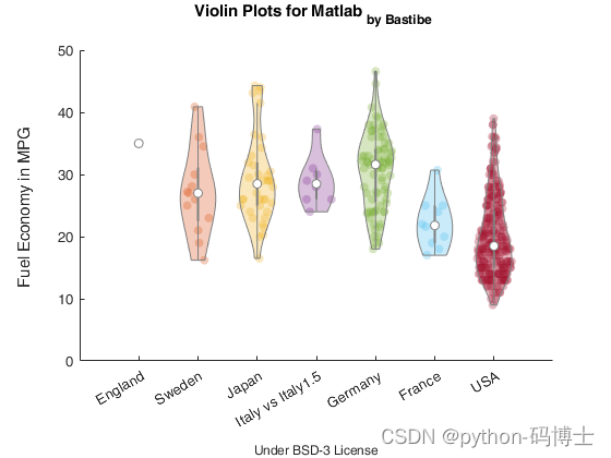 深度学习预测酶活性参数提升酶约束模型构建从头环境搭建 Python 码博士的博客 Csdn博客