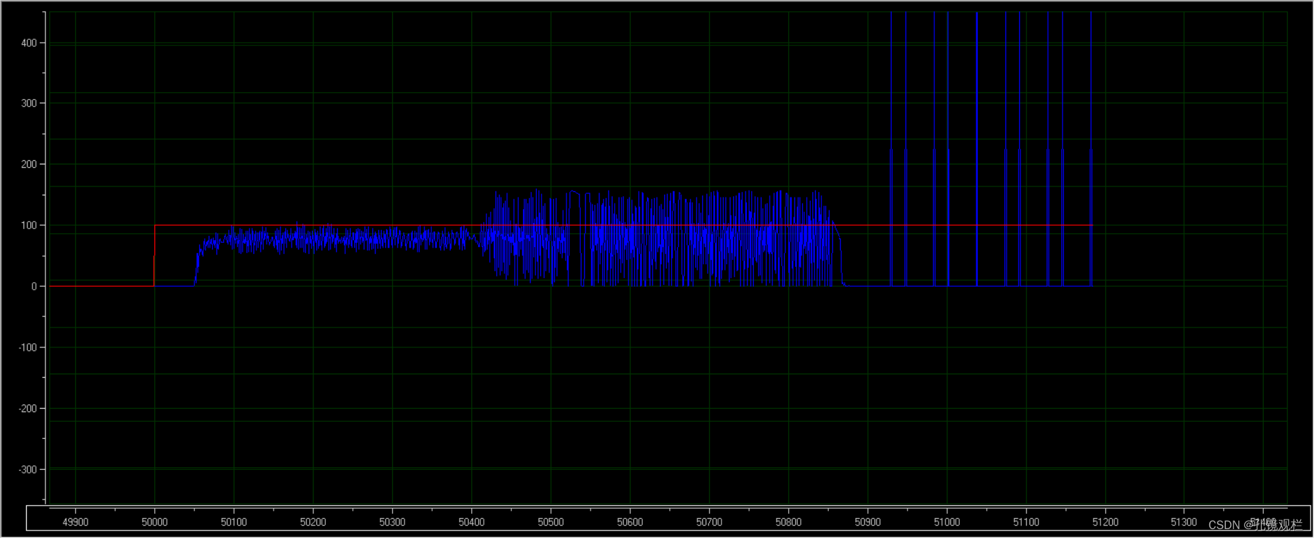 stm32PID调参实验