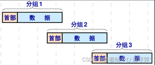 [外链图片转存失败,源站可能有防盗链机制,建议将图片保存下来直接上传(img-8fAmhy7u-1687079201885)(https://fastly.jsdelivr.net/gh/Code-for-dream/Blogimages/img/%E8%AE%A1%E7%AE%97%E6%9C%BA%E7%BD%91%E7%BB%9C/image-20230226170113505.png#pic_centerpic_center)]