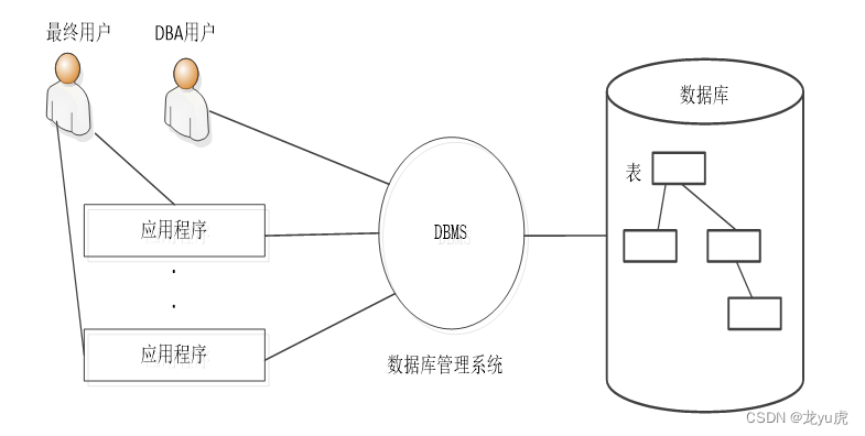 [外链图片转存失败,源站可能有防盗链机制,建议将图片保存下来直接上传(img-jcxB10Gg-1677721984555)(C:\Users\Lenovo\AppData\Roaming\Typora\typora-user-images\image-20230302092920384.png)]