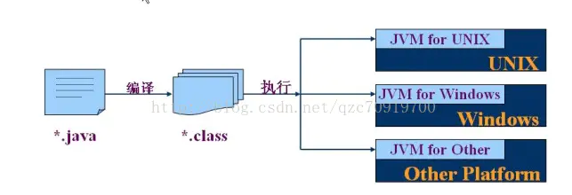 全面对比 C C++ Java Python_c语言,c++,java,python区别-CSDN博客