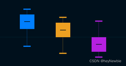 echarts-箱线图(盒须图)