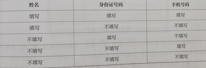 功能测试的用例测试方法
