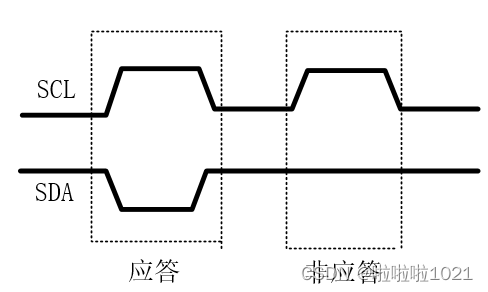 详解通信协议之IIC通信协议