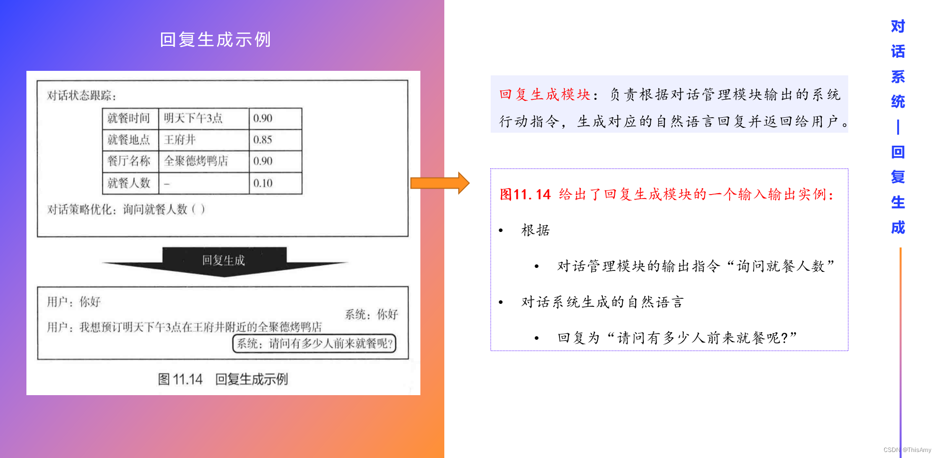 回复生成模块